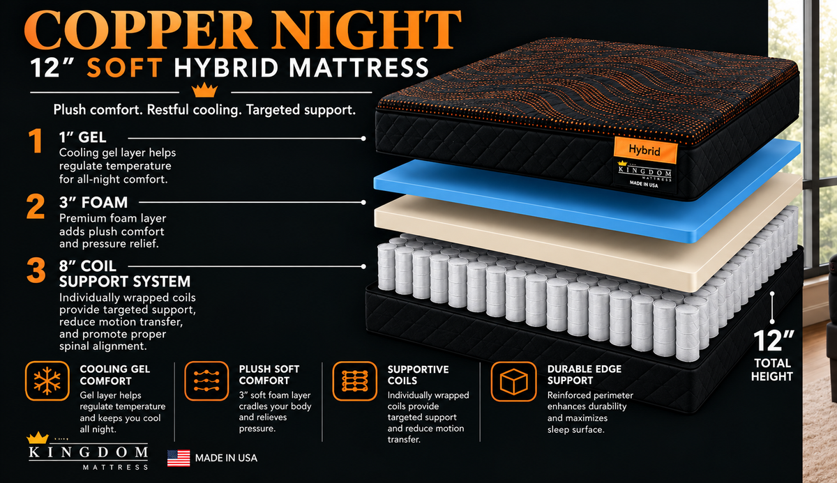 Copper Night HYBRID Soft 12'' Mattress