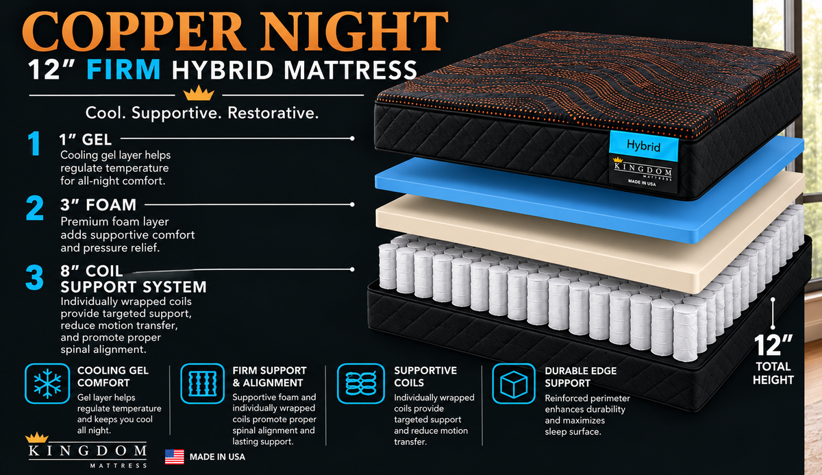 Copper Night HYBRID Firm 12'' Mattress